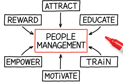 Motivating Staff as a Best Practice