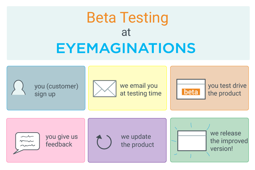 Product beta testing