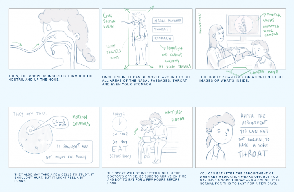 example of how messages resonate, astoryboard sketches for a new video for kids about getting a scope procedure