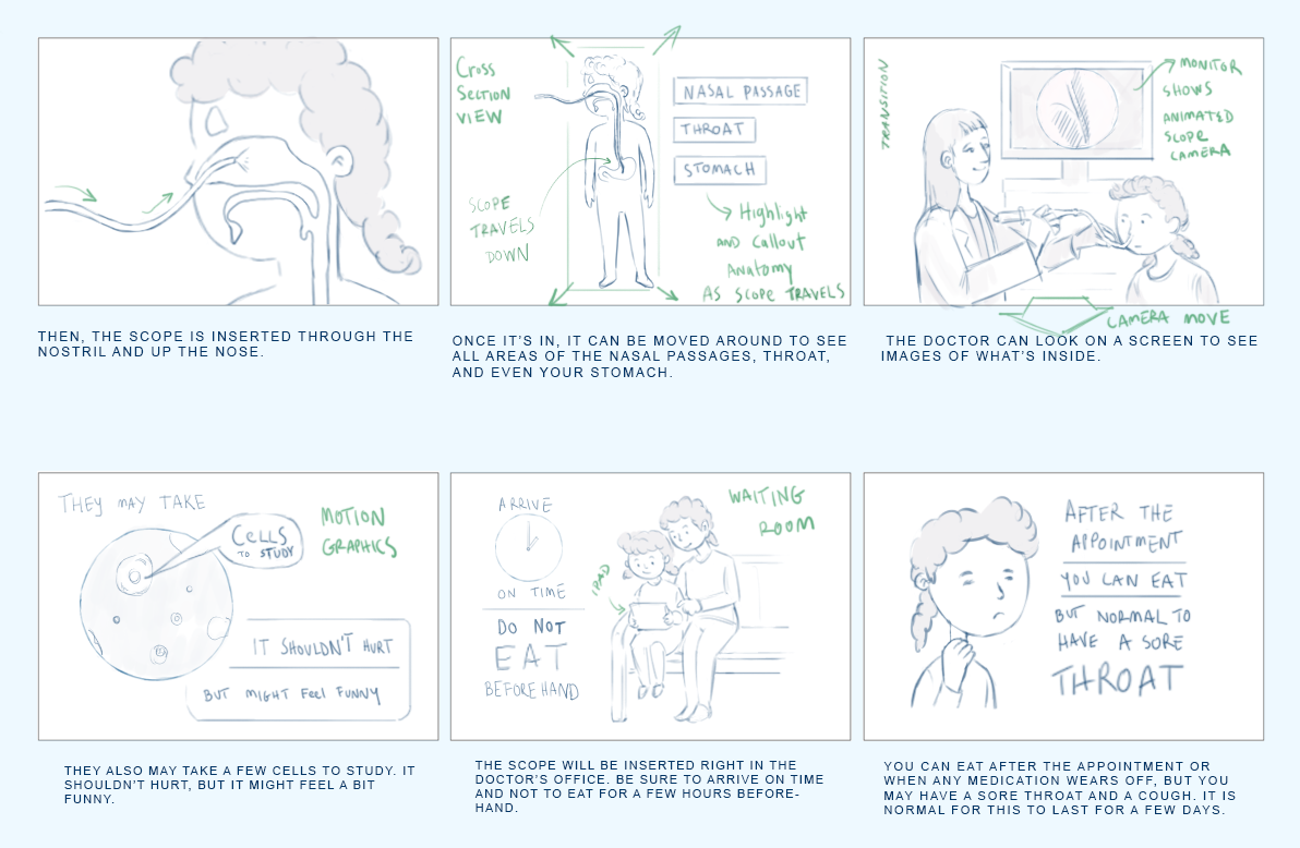 example of how messages resonate, astoryboard sketches for a new video for kids about getting a scope procedure
